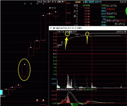 赵老哥股票打板战法是什么？从具体方面具体分析