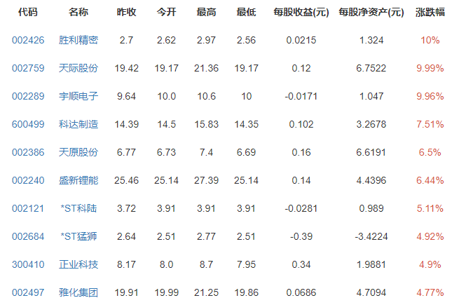 电池原材料价格上涨是为什么，锂电池材料都有哪些，锂电池概念龙头股一览