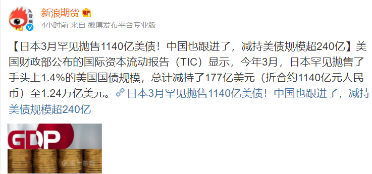 日本3月抛售1140亿美债，还有哪些美债持有国在减持，减持美债对持有国有什么影响
