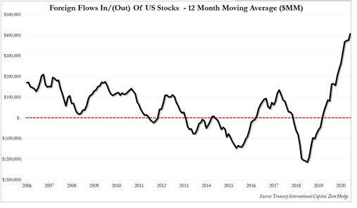 日本3月抛售1140亿美债，还有哪些美债持有国在减持，减持美债对持有国有什么影响