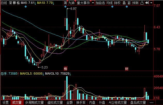 赛格是什么意思，赛格广场在哪里，赛格是哪个公司的及公司股票如何