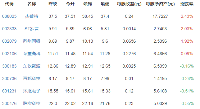 苹果新MacBook Pro延期原因是什么，苹果手机推迟有什么影响，苹果概念龙头股一览
