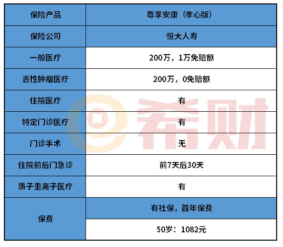 恒大尊享安康孝心版值得买吗？从三个方面来分析