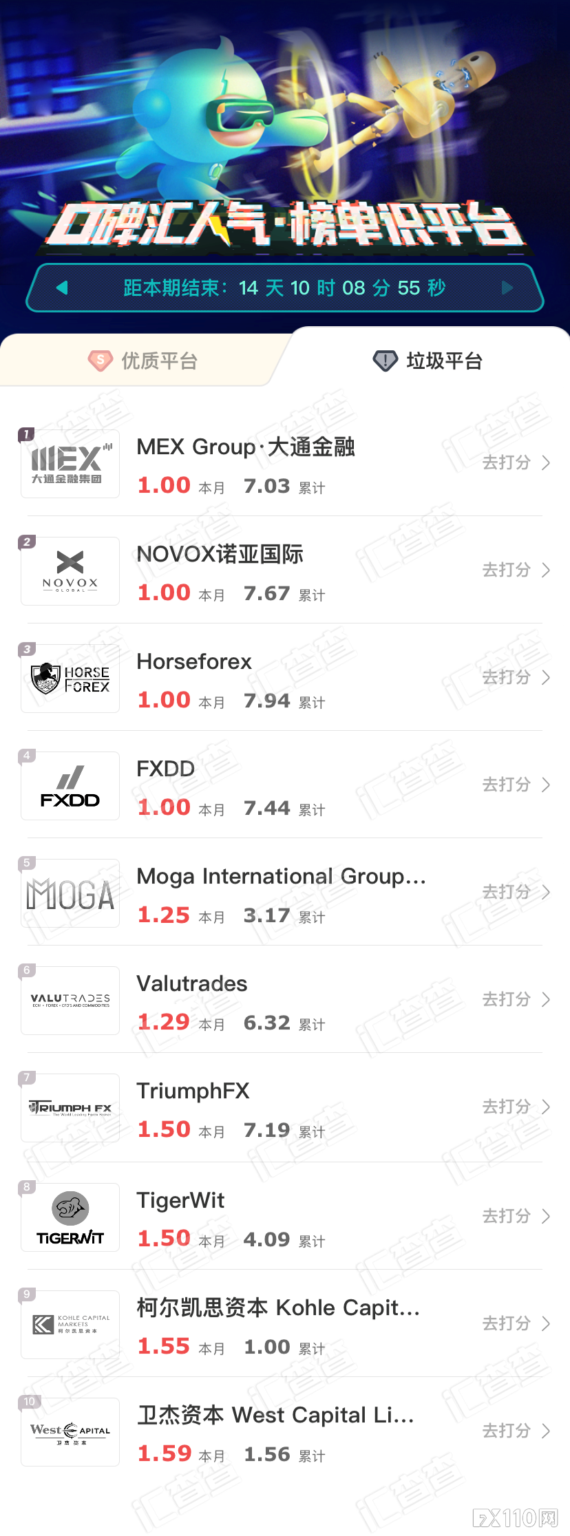 【汇查查周榜】甄选优质平台，这份榜单提前了解不吃亏！