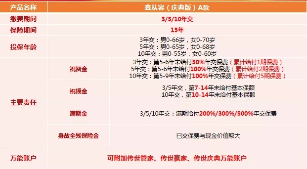 财富增值?太平洋鑫从容庆典版年金险性价比如何?按需领取