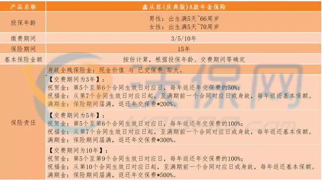 太平洋鑫从容庆典版A款年金险有坑吗?每年能领多少钱?