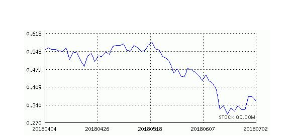 创业板b净值和a净值是怎么计算的？创业板分级基金有什么优点？