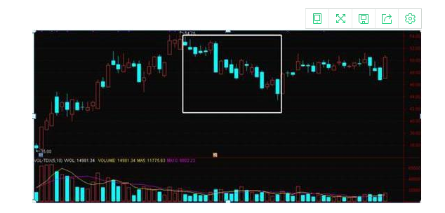 股票成交量的意义是什么？成交量的四种状态是什么？