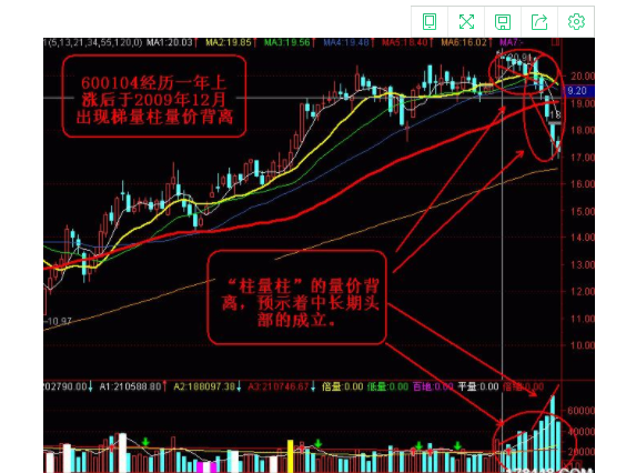 股票成交量的意义是什么？成交量的四种状态是什么？
