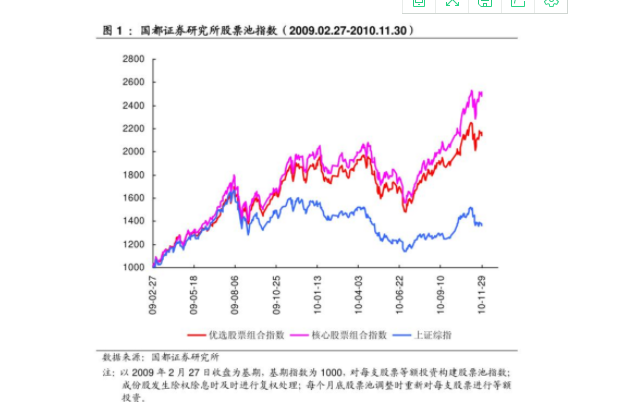 股票跌破发行价能买吗？股票跌破发行价意味着什么？