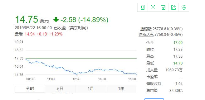 股票跌破发行价能买吗？股票跌破发行价意味着什么？