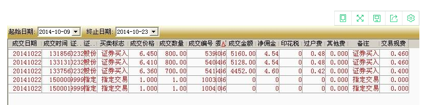 股票浮动盈亏怎么看？浮动盈亏是什么意思？