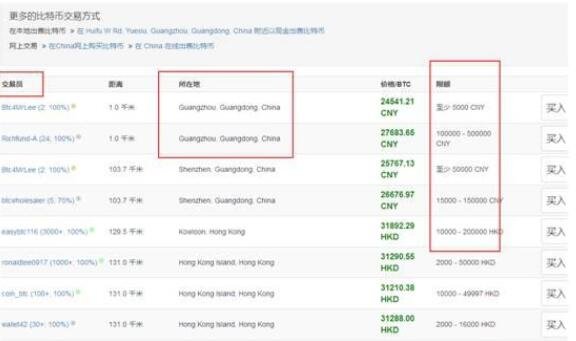 比特币跌破4万美元，比特币为什么一直跌，比特币是什么东西及交易规则