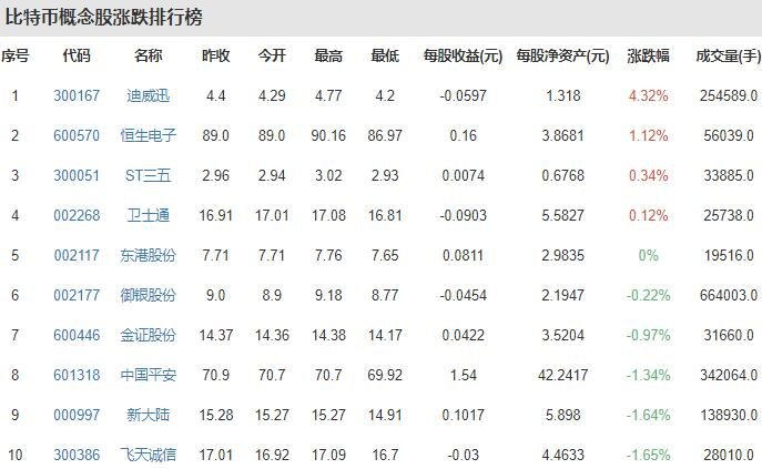 比特币跌破4万美元，比特币为什么一直跌，比特币是什么东西及交易规则