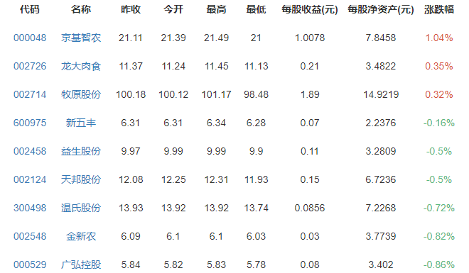 大学生毕业去养猪年薪18万你愿意去吗，大学生养猪有什么优势，养猪的上市公司一览