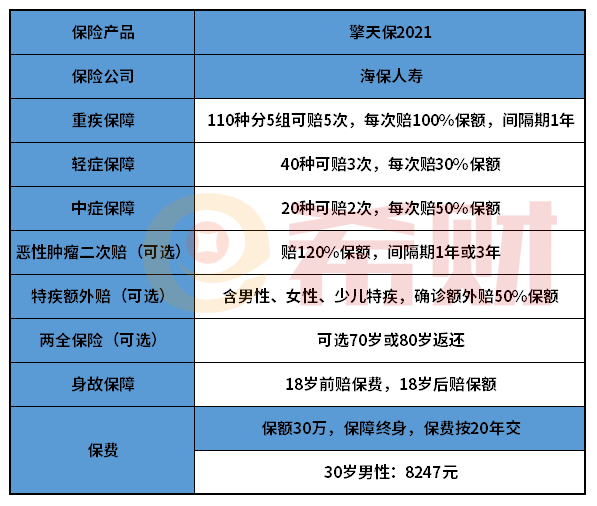 海保人寿擎天保2021值得买吗？重点看这三个方面