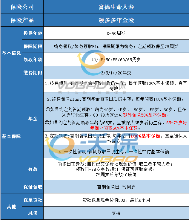富德生命领多多年金险:领取灵活!收益高!比银行理财还靠谱?