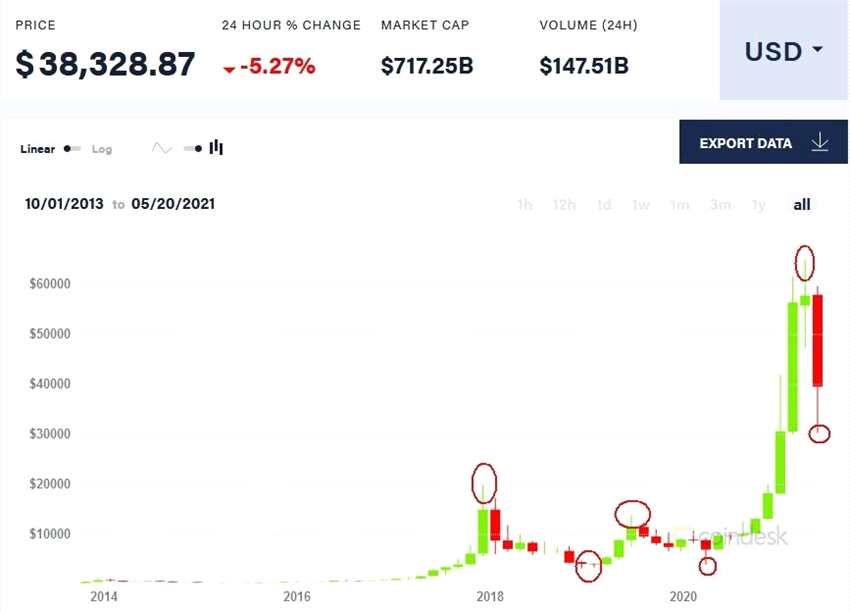 “魔鬼”比特币