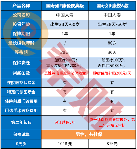 国寿如E康悦盛典版好不好？老牌一线保险公司也有好货！