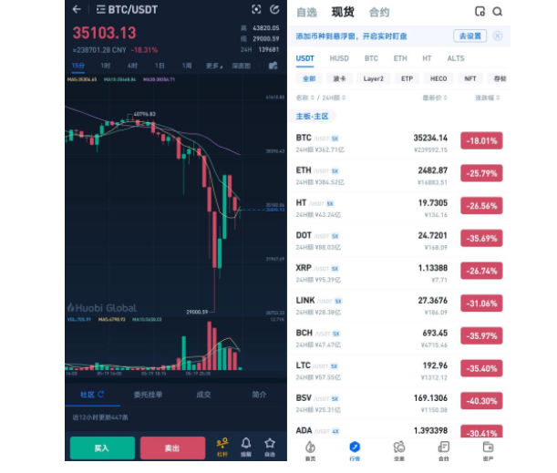 加密货币全线崩盘是怎么回事，什么导致全球抛售潮来袭，加密货币崩盘对中国数字货币有什么影响