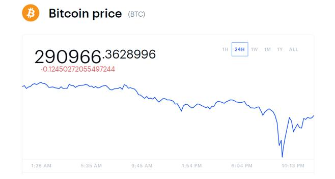 加密货币全线崩盘是怎么回事，什么导致全球抛售潮来袭，加密货币崩盘对中国数字货币有什么影响