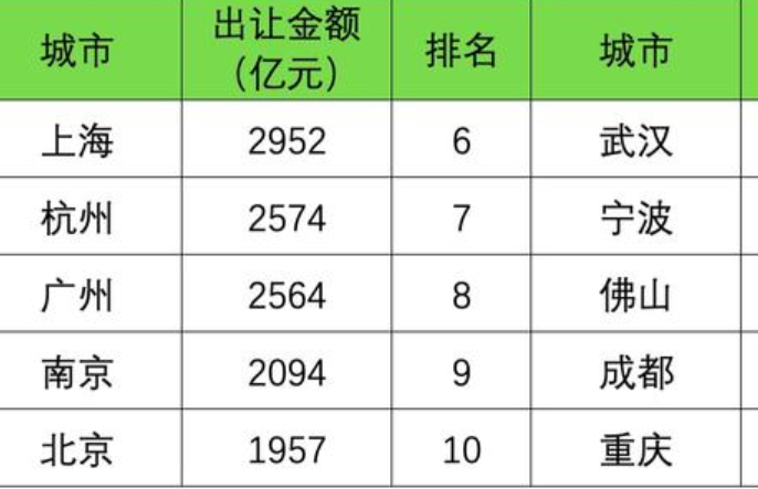 上海开征房产税是真的吗，房产税2021年开征标准