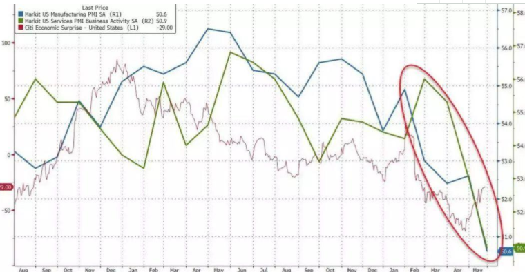 pmi指数有什么含义以及pmi对股市有什么影响？