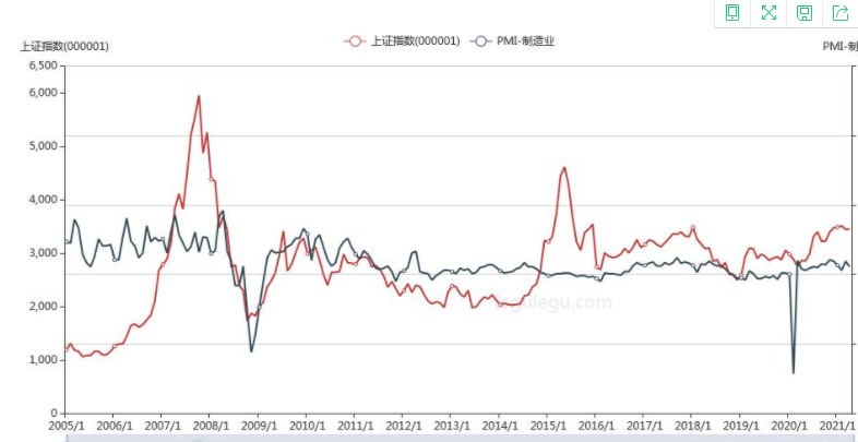 pmi指数有什么含义以及pmi对股市有什么影响？