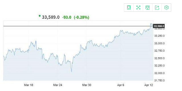道琼斯30指数期货是什么？道琼斯指数期货交易时间