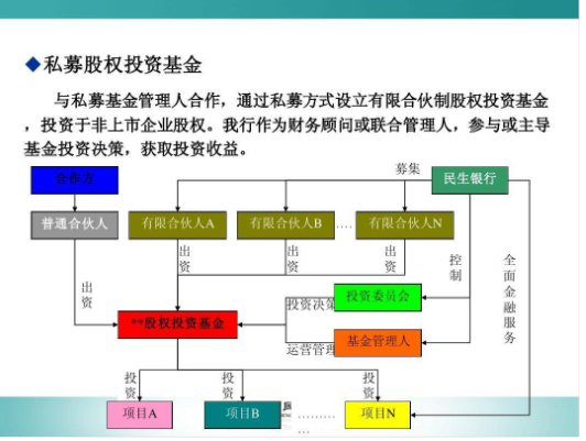 私募股权投资的起源以及特征，私募股权的含义