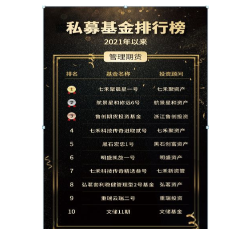 私募基金收益排行是怎样的以及什么是私募基金