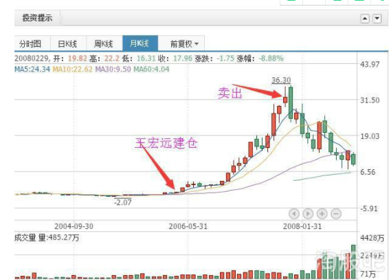 为什么周期股投资是散户的首选？都有哪些原因？