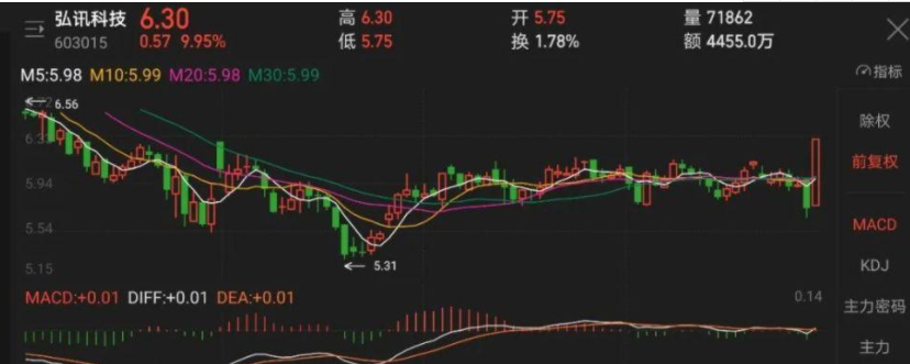 涨停密码应用操作看什么？接力双阳具备什么特点
