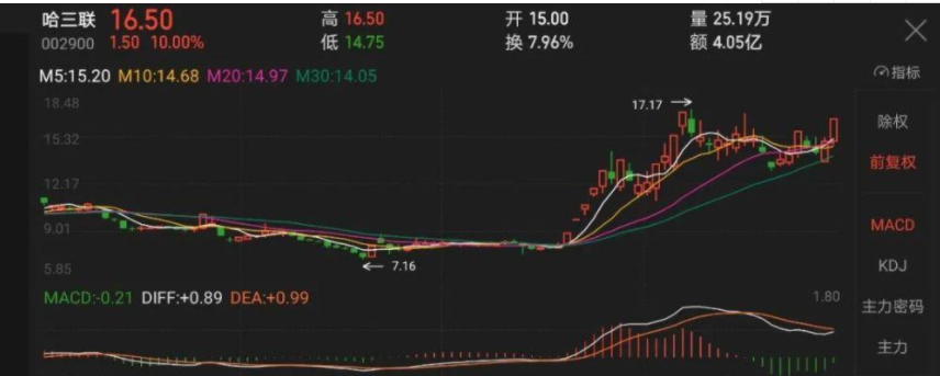 涨停密码应用操作看什么？接力双阳具备什么特点