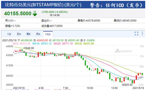 币圈崩盘比特币暴跌原因是什么，币圈崩盘是什么样子的，比特币概念股有哪些