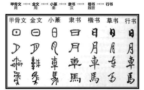 字体设计师呼吁开放更多免费字体是为什么，网络设计师喜欢什么字体，汉字是怎么演变的