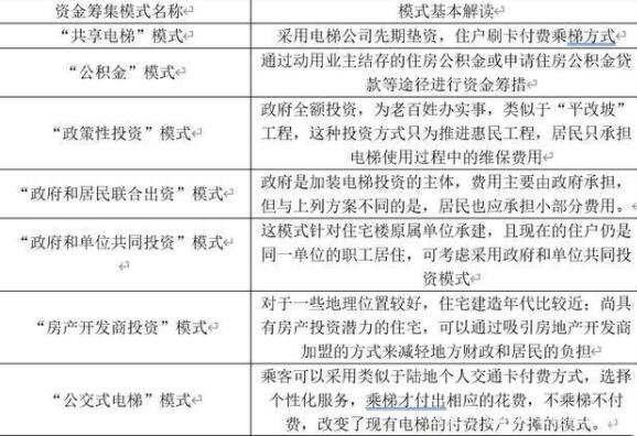 杭州试行电梯公交1元1次，公交式电梯会全国普及吗，老年智能家居产品有哪些