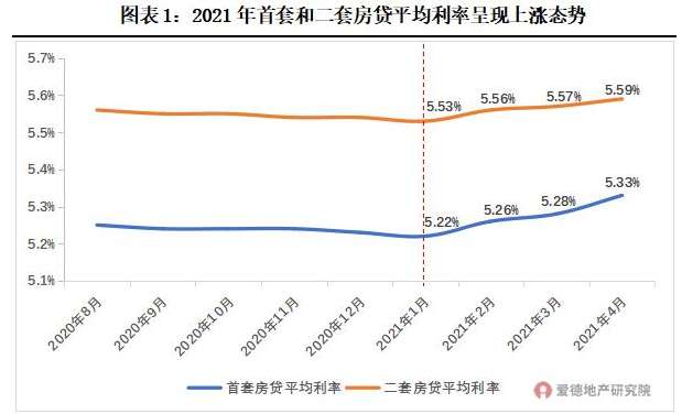 深圳多家银行上调房贷利率，银行为什么要不断上调房贷利率，上调房贷利率有什么影响