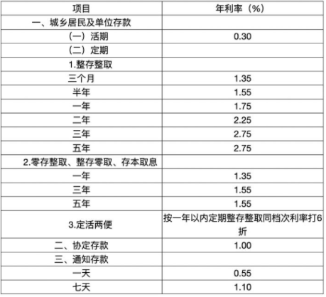 2021年招商银行存款利率表一览表？2021招商银行大额存款利率是多少？