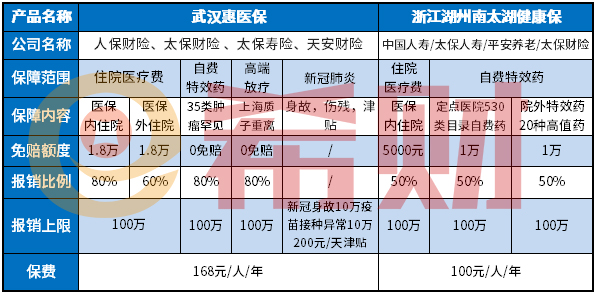 浙江湖州南太湖健康保怎么样？怎么购买？