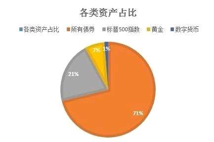 “魔鬼”比特币