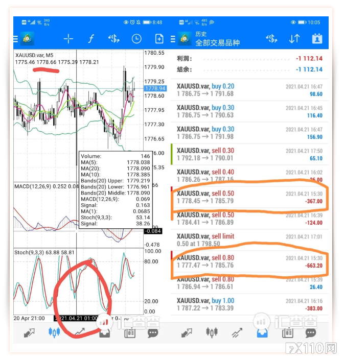 【汇查查】恶意致用户亏损，平台失联，深扒NYGCM诺盈平台细节！