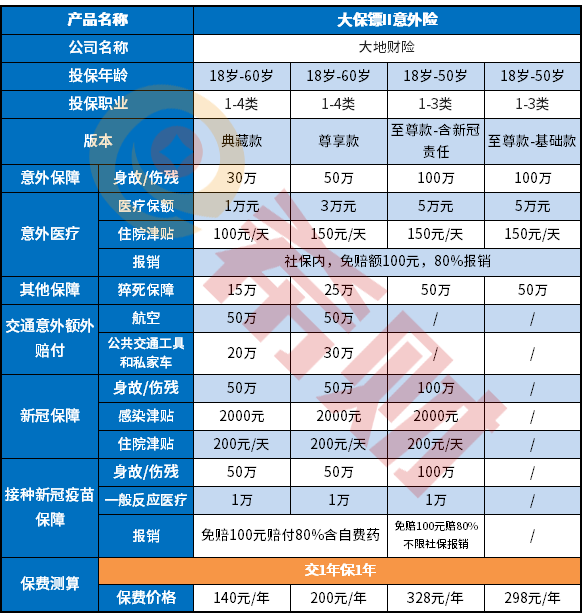 大地大保镖II意外险保什么？好不好？