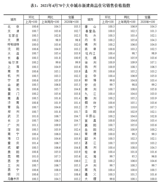70城新房价格公布，网友：“年年调控年年涨”，那能不能买二手房？