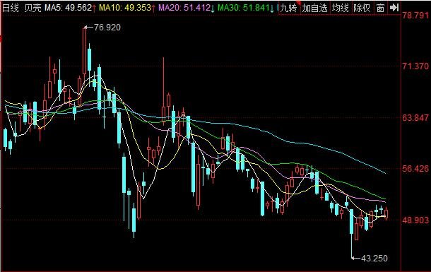 贝壳美股盘前跌超10%什么情况，贝壳公司创始人简介，贝壳公司是一家什么公司