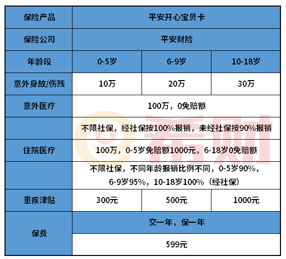 平安开心宝贝卡优缺点有哪些？续保问题要留意