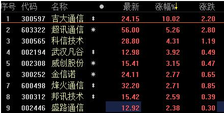 5G真正的龙头股有哪些？最值得关注的板块及股票