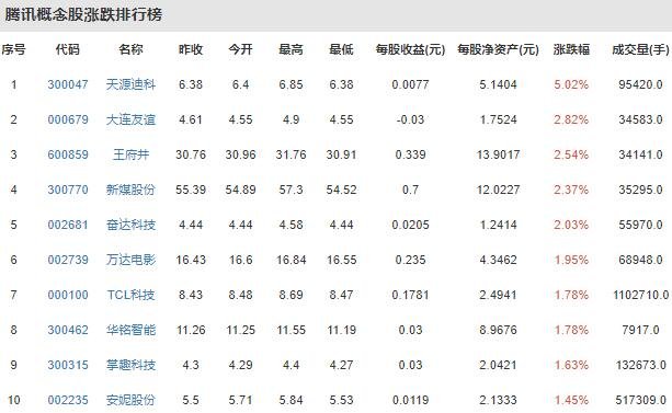 腾讯员工平均月薪7.6万元是真的吗，腾讯薪资待遇怎么样，工资的内在因素是什么