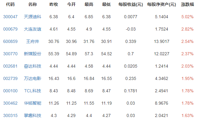 腾讯今年Q1总收入1353亿，腾讯近期股价低迷是怎么回事，腾讯的最大股东是谁