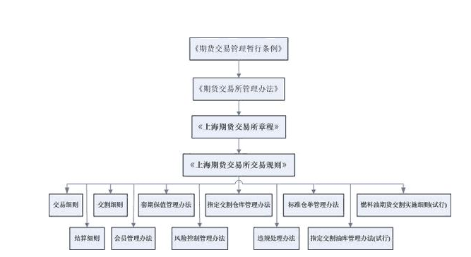 白银期货交易规则是什么？白银期货交易时间是什么时候？